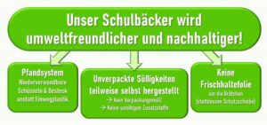 A4 Plakat allg Info Geschnitten