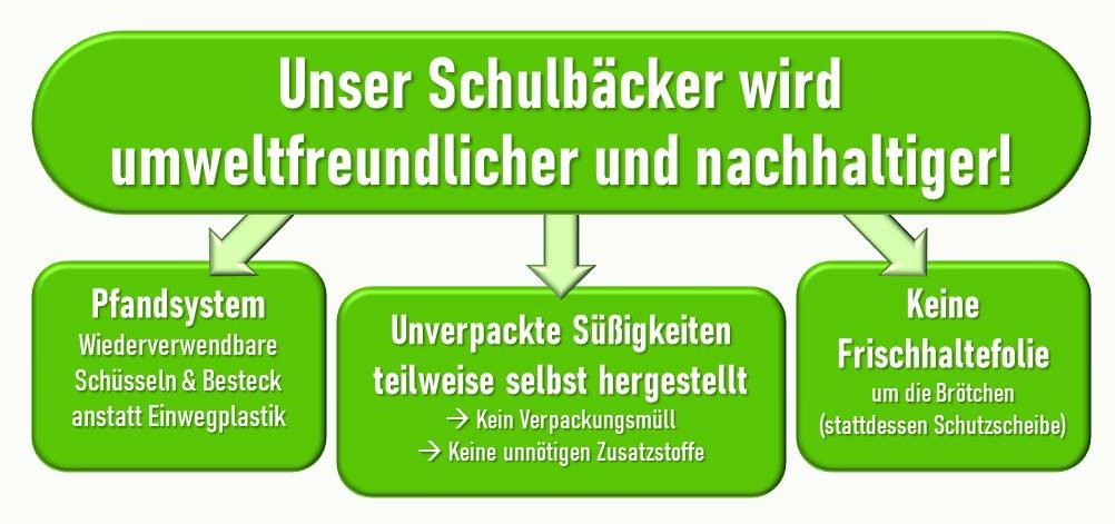 A4 Plakat allg Info Geschnitten