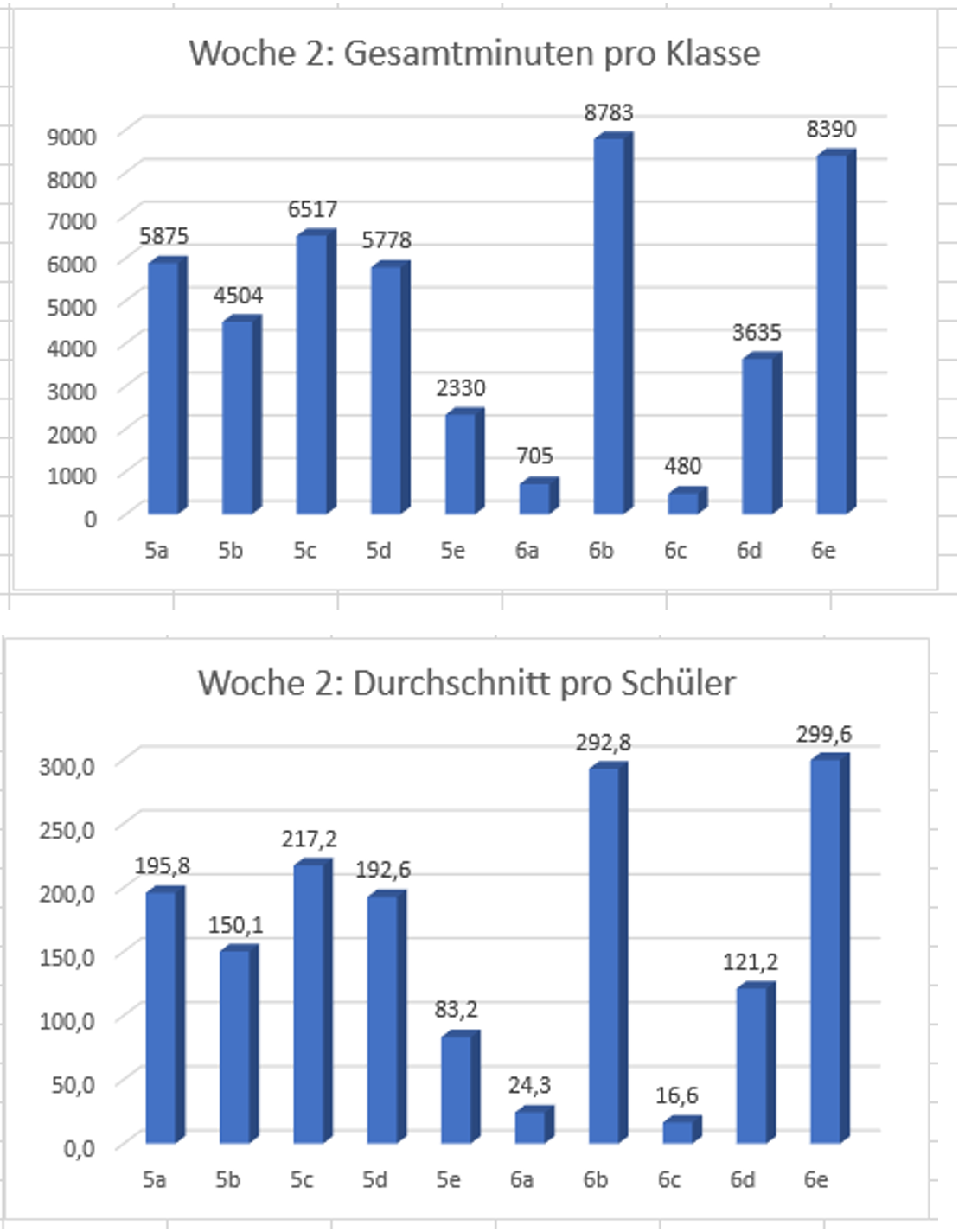 woche2