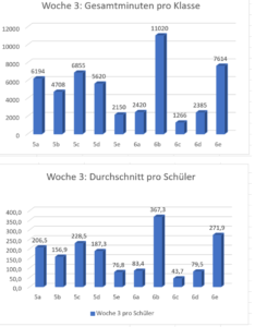 woche3