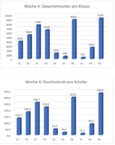 woche4