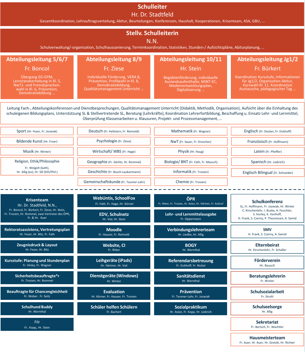 OrganigrammHCG_202600426_copy.png