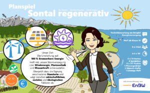 Planspiel_Sontal_regenerativ.jpg